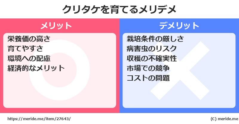 クリタケを育てるメリットとデメリットは？ [栽培]  メリデメ