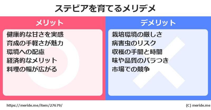 ステビアを育てるメリットとデメリットは？ [栽培]  メリデメ