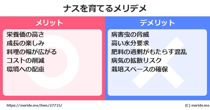 ナスを育てるメリットとデメリットは？ [栽培]  メリデメ