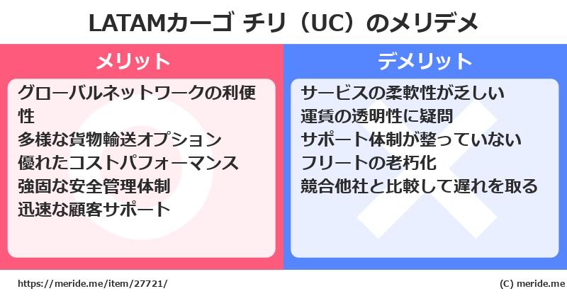 LATAMカーゴ チリ（UC）のメリットとデメリットは？ [空港]  メリデメ