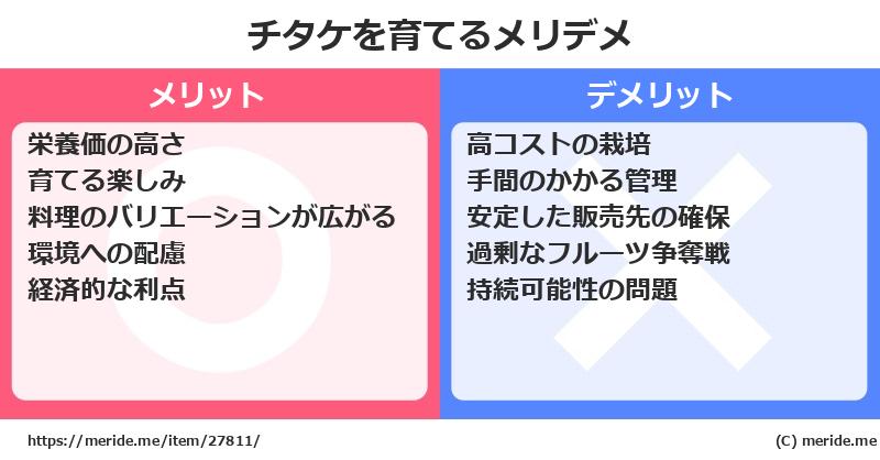 チタケを育てるメリットとデメリットは？ [栽培]  メリデメ