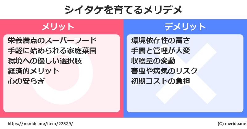 シイタケを育てるメリットとデメリットは？ [栽培]  メリデメ