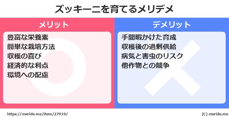 ズッキーニを育てるメリットとデメリットは？ [栽培]  メリデメ
