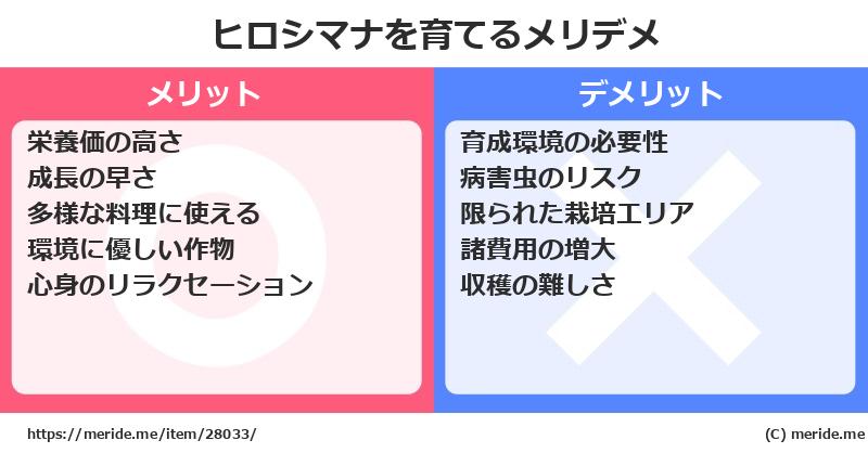 ヒロシマナを育てるメリットとデメリットは？ [栽培]  メリデメ