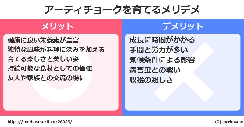 アーティチョークを育てるメリットとデメリットは？ [栽培]  メリデメ