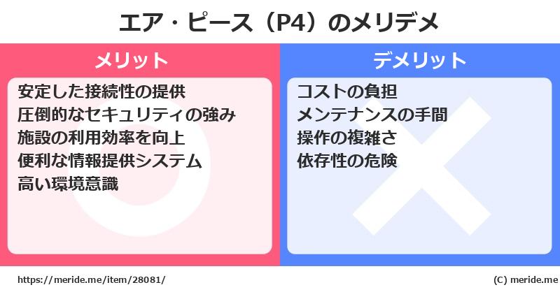 エア・ピース（P4）のメリットとデメリットは？ [空港]  メリデメ