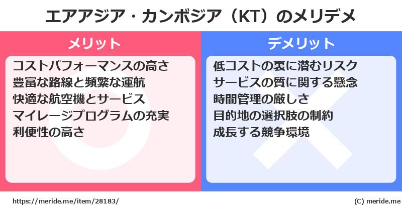 エアアジア・カンボジア（KT）のメリットとデメリットは？ [空港]  メリデメ