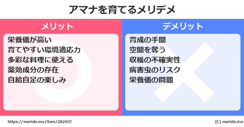 アマナを育てるメリットとデメリットは？ [栽培]  メリデメ
