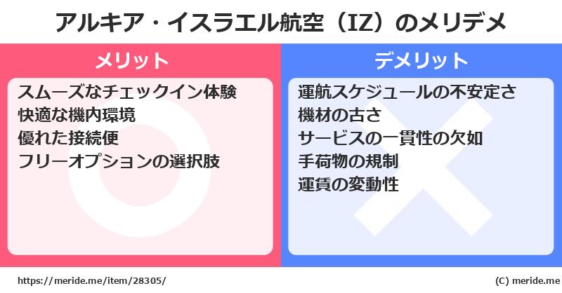 アルキア・イスラエル航空（IZ）のメリットとデメリットは？ [空港]  メリデメ