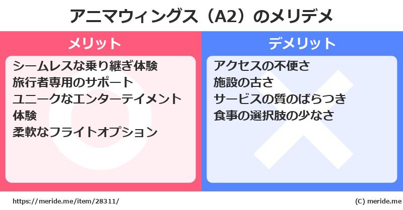 アニマウィングス（A2）のメリットとデメリットは？ [空港]  メリデメ