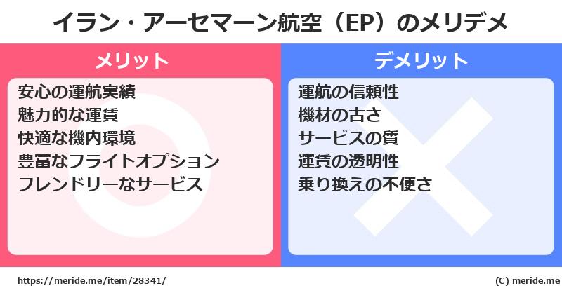 イラン・アーセマーン航空（EP）のメリットとデメリットは？ [空港]  メリデメ