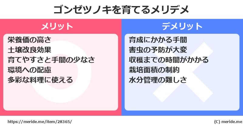 ゴンゼツノキを育てるメリットとデメリットは？ [栽培]  メリデメ