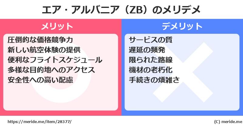 エア・アルバニア（ZB）のメリットとデメリットは？ [空港]  メリデメ