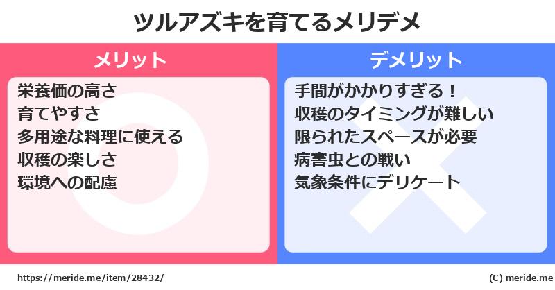 ツルアズキを育てるメリットとデメリットは？ [栽培]  メリデメ