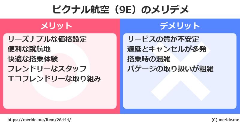 ピクナル航空（9E）のメリットとデメリットは？ [空港]  メリデメ