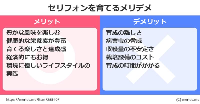 セリフォンを育てるメリットとデメリットは？ [栽培]  メリデメ