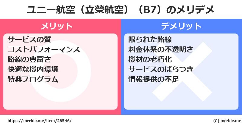 ユニー航空（立榮航空）（B7）のメリットとデメリットは？ [空港]  メリデメ