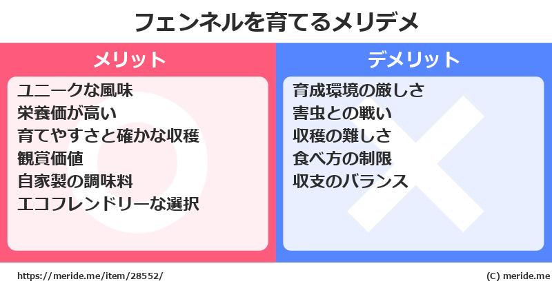 フェンネルを育てるメリットとデメリットは？ [栽培]  メリデメ