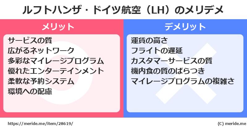 ルフトハンザ・ドイツ航空（LH）のメリットとデメリットは？ [空港]  メリデメ