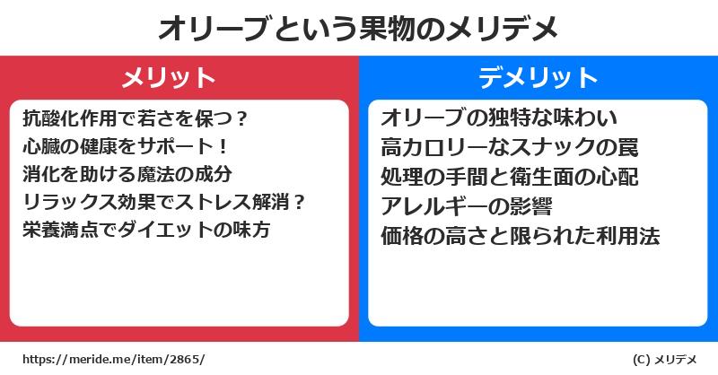 オリーブという果物のメリットとデメリットは? メリデメ