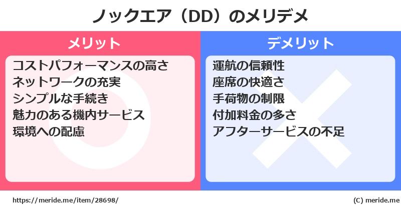 ノックエア（DD）のメリットとデメリットは？ [空港]  メリデメ