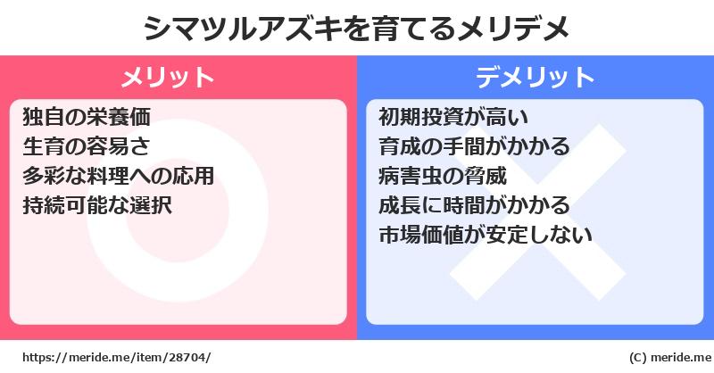 シマツルアズキを育てるメリットとデメリットは？ [栽培]  メリデメ