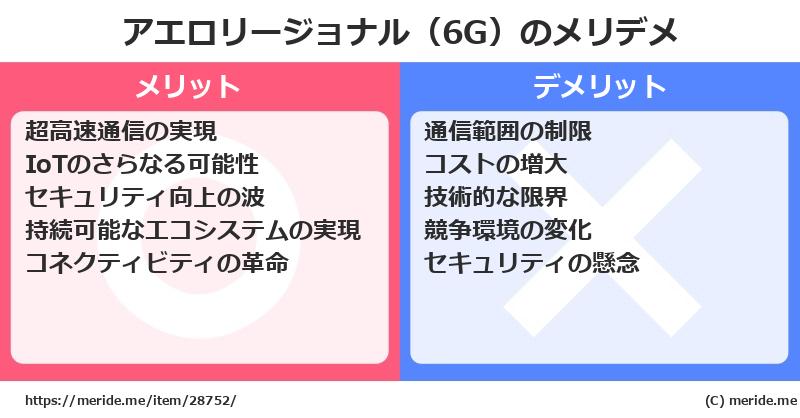 アエロリージョナル（6G）のメリットとデメリットは？ [空港]  メリデメ