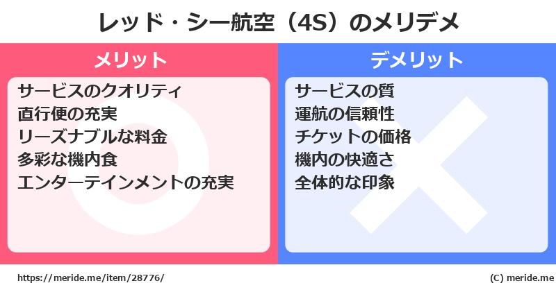 レッド・シー航空（4S）のメリットとデメリットは？ [空港]  メリデメ