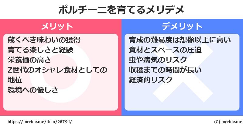 ポルチーニを育てるメリットとデメリットは？ [栽培]  メリデメ
