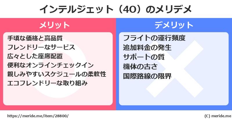 インテルジェット（4O）のメリットとデメリットは？ [空港]  メリデメ