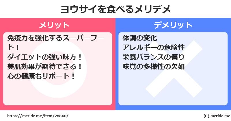 ヨウサイを食べるメリットとデメリットは？ [野菜]  メリデメ