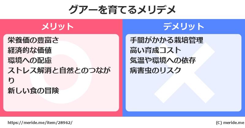グアーを育てるメリットとデメリットは？ [栽培]  メリデメ
