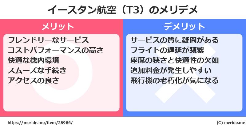 イースタン航空（T3）のメリットとデメリットは？ [空港]  メリデメ
