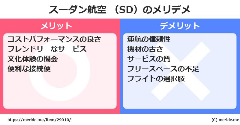 スーダン航空 （SD）のメリットとデメリットは？ [空港]  メリデメ