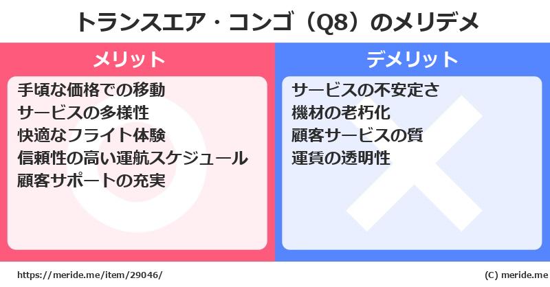 トランスエア・コンゴ（Q8）のメリットとデメリットは？ [空港]  メリデメ