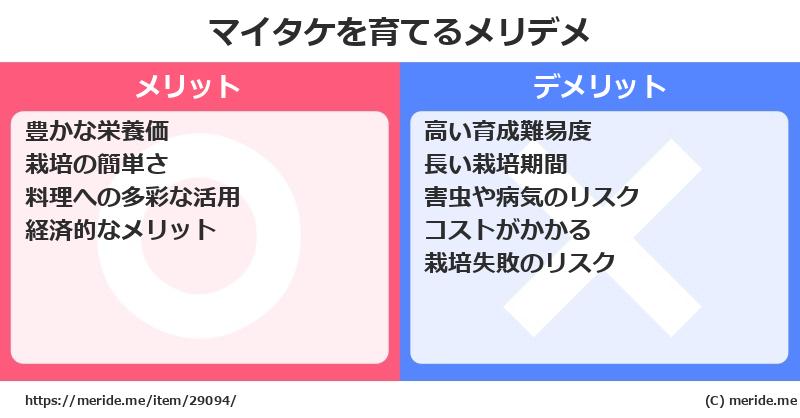 マイタケを育てるメリットとデメリットは？ [栽培]  メリデメ