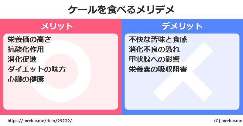 ケールを食べるメリットとデメリットは？ [野菜]  メリデメ