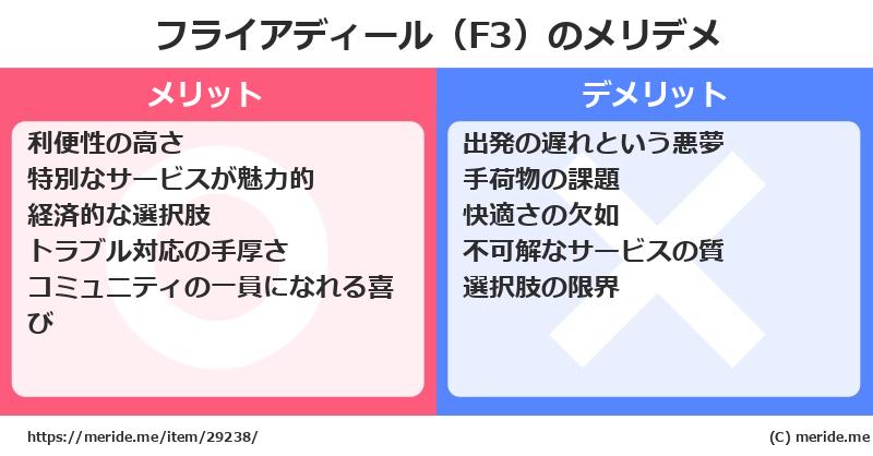 フライアディール（F3）のメリットとデメリットは？ [空港]  メリデメ