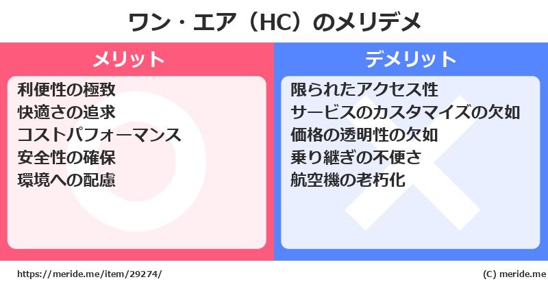 ワン・エア（HC）のメリットとデメリットは？ [空港]  メリデメ