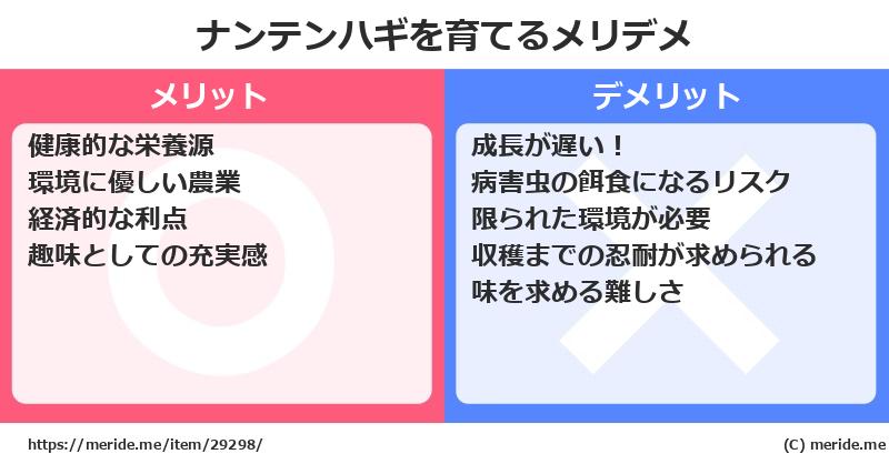 ナンテンハギを育てるメリットとデメリットは？ [栽培]  メリデメ