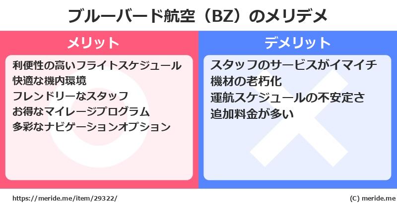 ブルーバード航空（BZ）のメリットとデメリットは？ [空港]  メリデメ