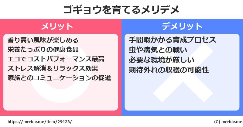 ゴギョウを育てるメリットとデメリットは？ [栽培]  メリデメ