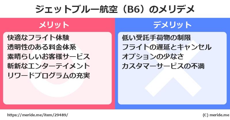 ジェットブルー航空（B6）のメリットとデメリットは？ [空港]  メリデメ