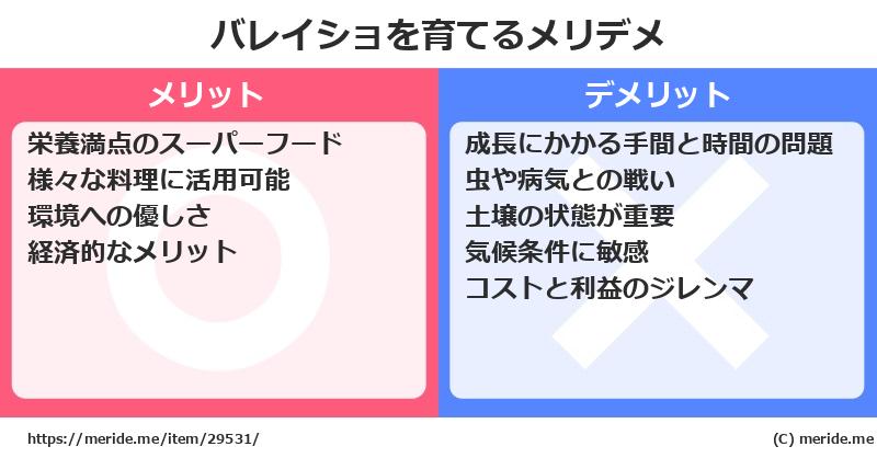 バレイショを育てるメリットとデメリットは？ [栽培]  メリデメ