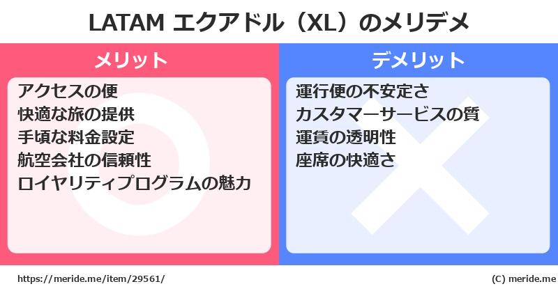 LATAM エクアドル（XL）のメリットとデメリットは？ [空港]  メリデメ