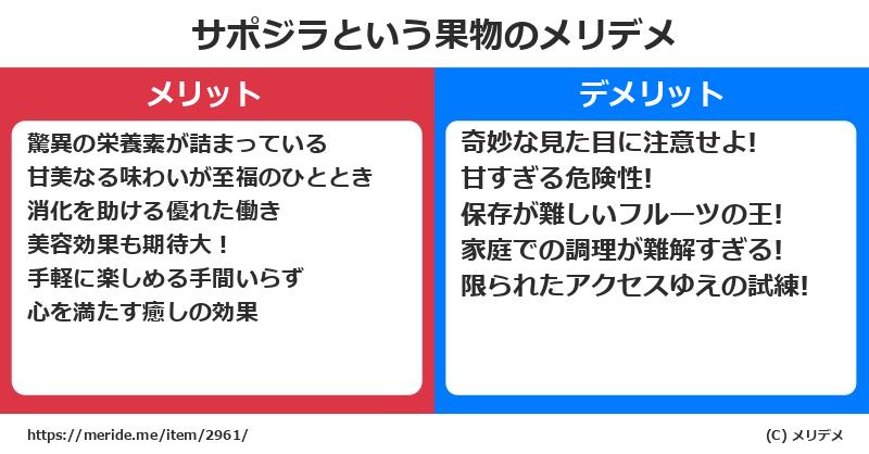 サポジラという果物のメリットとデメリットは? メリデメ