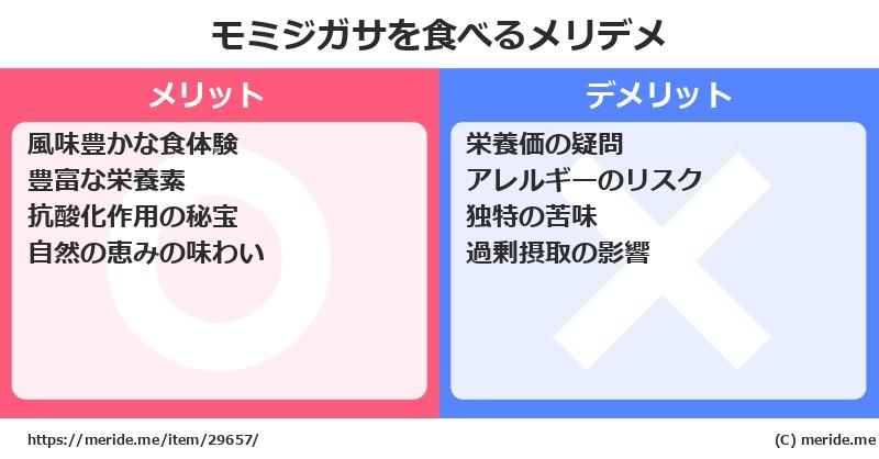 モミジガサを食べるメリットとデメリットは？ [野菜]  メリデメ