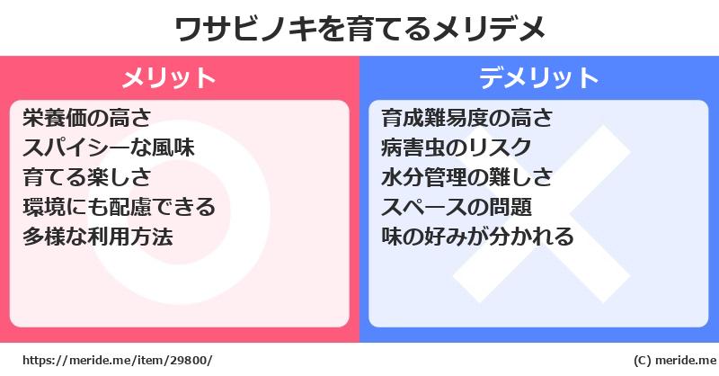 ワサビノキを育てるメリットとデメリットは？ [栽培]  メリデメ