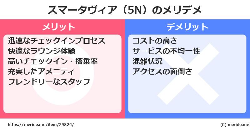 スマータヴィア（5N）のメリットとデメリットは？ [空港]  メリデメ