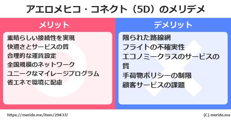 アエロメヒコ・コネクト（5D）のメリットとデメリットは？ [空港]  メリデメ